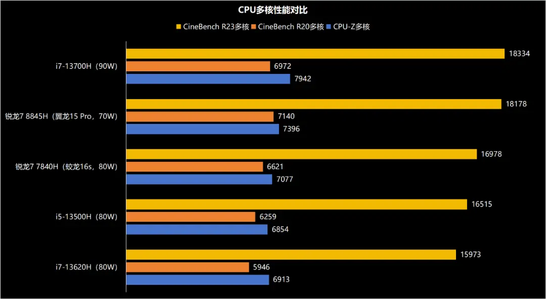 用电脑玩手机软件_拿电脑玩手机的游戏软件_拿玩电脑软件手机游戏会卡吗