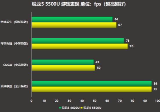 cpu上市时间表_13代cpu什么时候上市_2021年上市的cpu