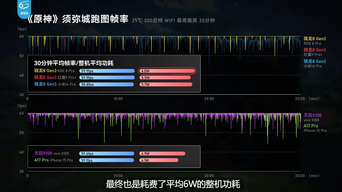 华为帧率影响手机游戏帧率吗_华为手机怎么影响游戏帧率_华为帧率影响手机游戏帧数吗