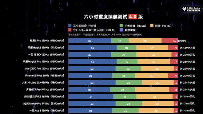 国产推荐手机游戏_国产推荐手机游戏排行榜_两千多块游戏国产手机推荐
