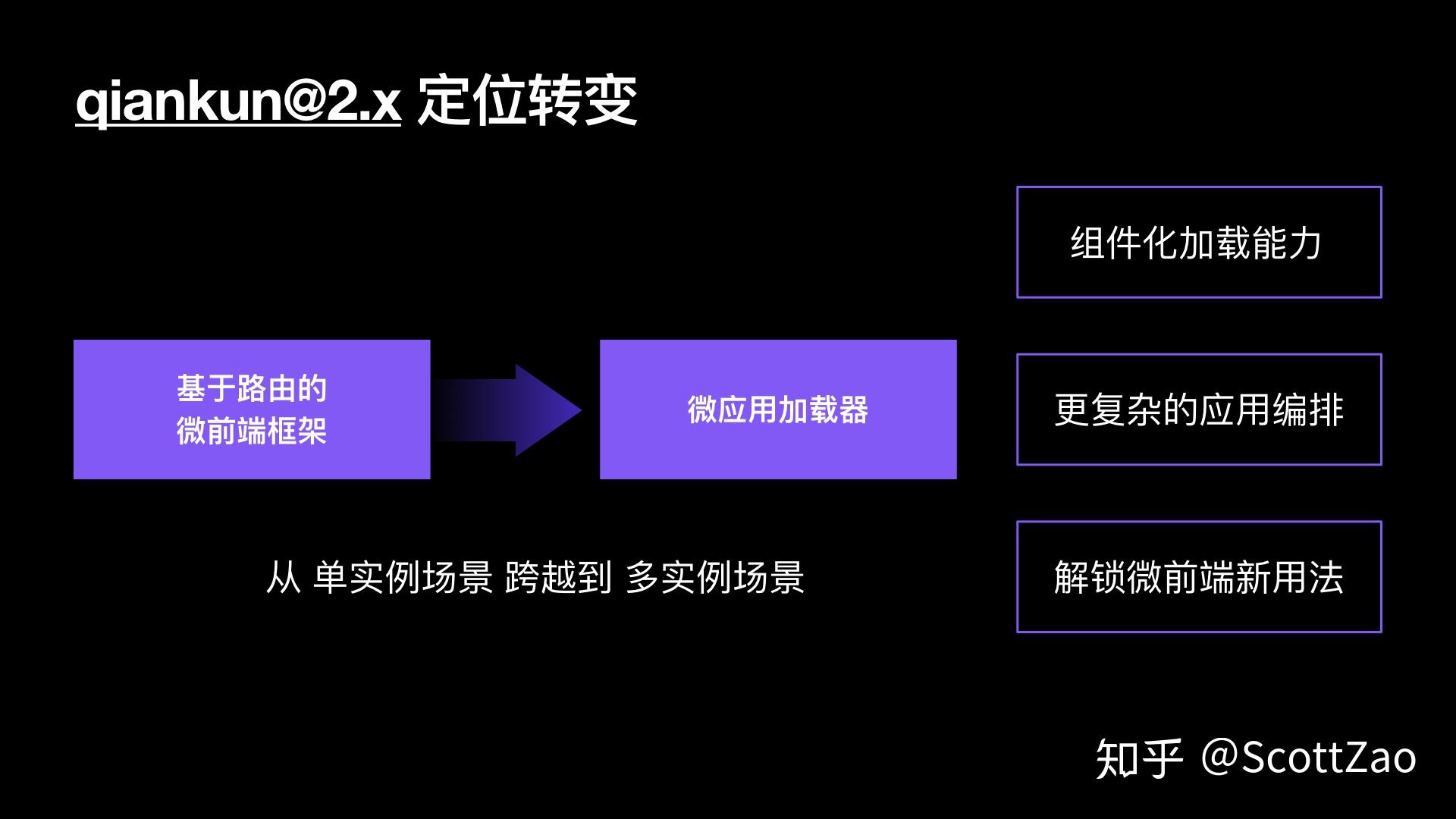 绑定解除框架手机游戏怎么弄_怎么解除手机游戏框架绑定_绑定解除框架手机游戏还能玩吗