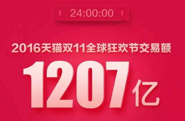阿里购买域名怎么退款_阿里购买域名_阿里域名购买