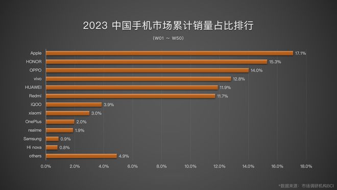 红米手机不打游戏能用几年_红米手机适合打游戏吗_红米手机玩游戏好不好