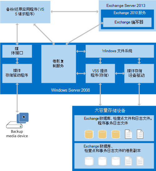 指令重排和内存屏障_指令重排序_指令重排