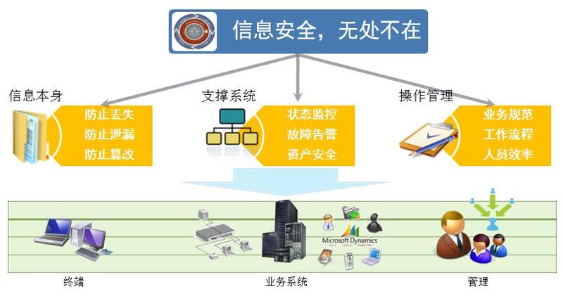 安全存储_数据存储安全_存储安全柜
