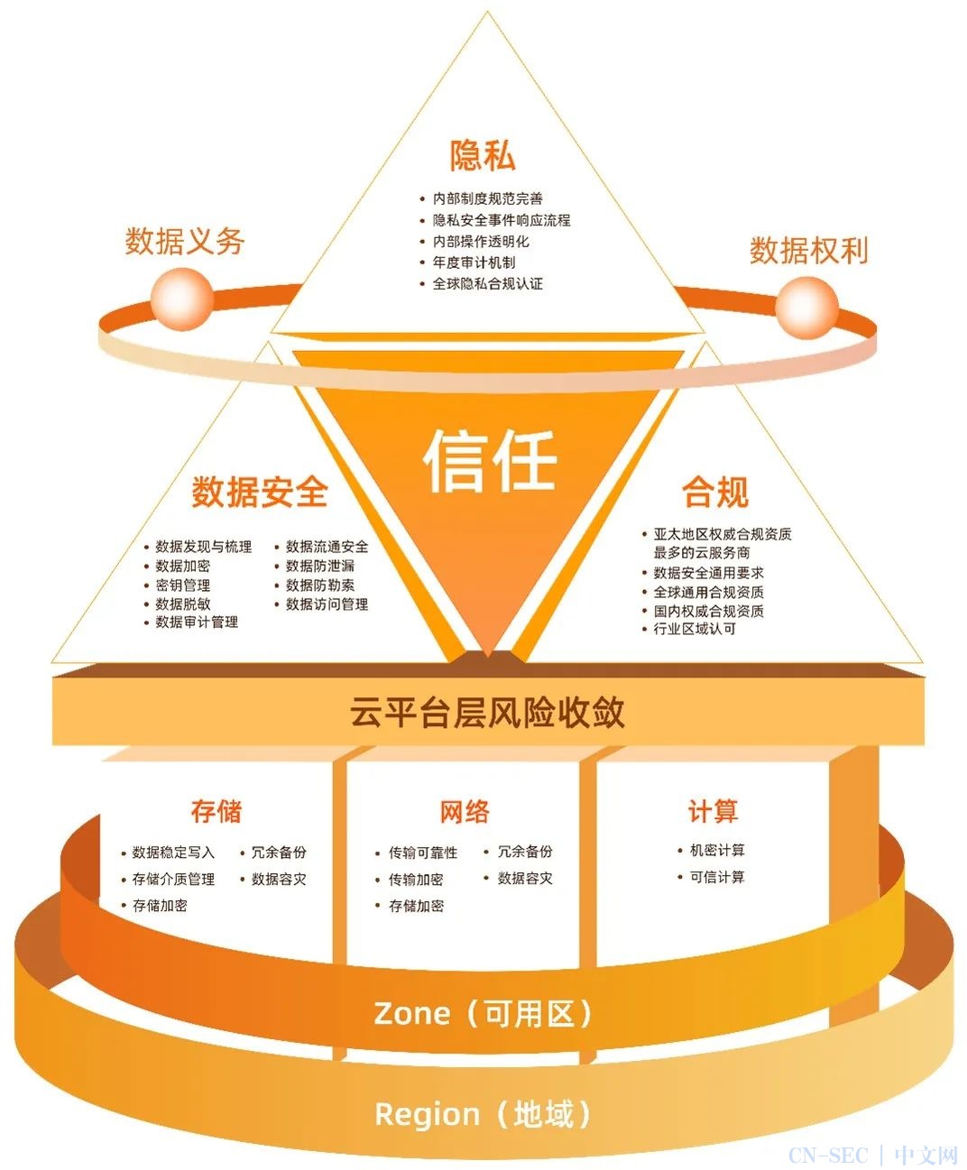 安全存储_存储安全柜_数据存储安全
