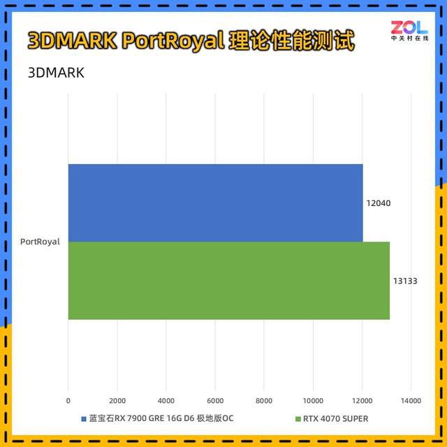 麒麟天玑高通骁龙有什么区别_麒麟985相当于天玑多少_麒麟天玑骁龙处理器排名