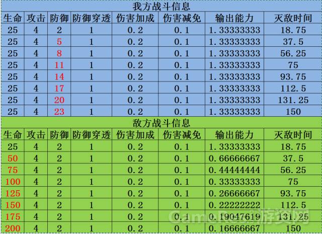 卡bug手机游戏_手机游戏卡住了怎么解决方法_游戏中卡bug