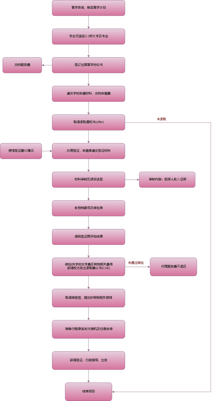 切换指定窗口的命令_切换指定目录linux命令_指定ip切换