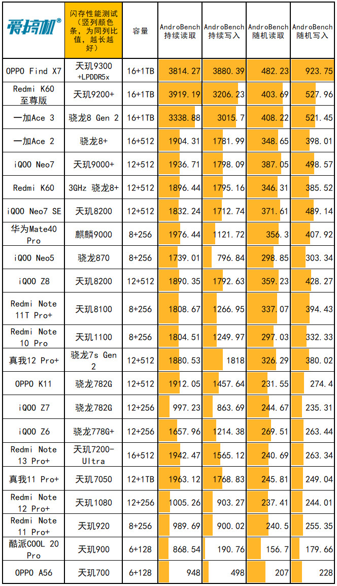 华为故障手机游戏怎么关闭_华为手机游戏故障_华为手机游戏一直闪退怎么办