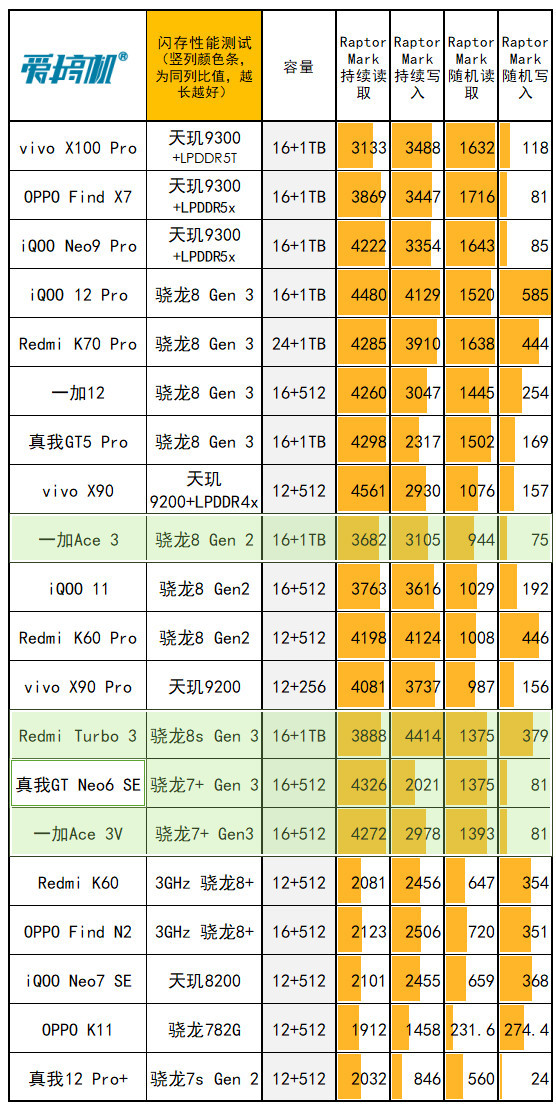 华为故障手机游戏怎么关闭_华为手机游戏故障_华为手机游戏一直闪退怎么办