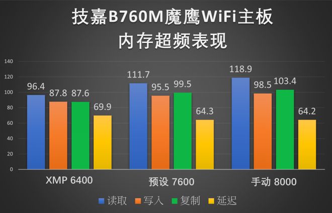 内存超过100g的游戏_内存超过100的游戏手机_内存超过手机游戏100G