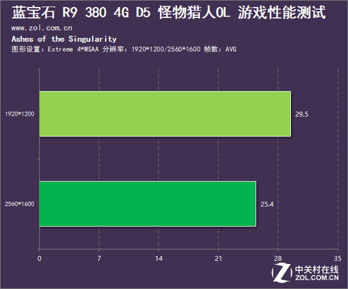 怎么查玩手机游戏帧率低-如何查找手机游戏帧率低的原因及解决方