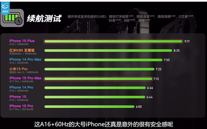 查低帧率玩手机游戏会卡吗_看手机游戏帧数_怎么查玩手机游戏帧率低