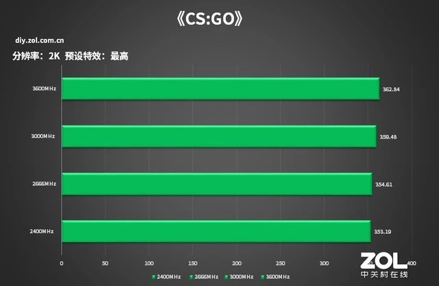 查低帧率玩手机游戏会卡吗_怎么查玩手机游戏帧率低_看手机游戏帧数