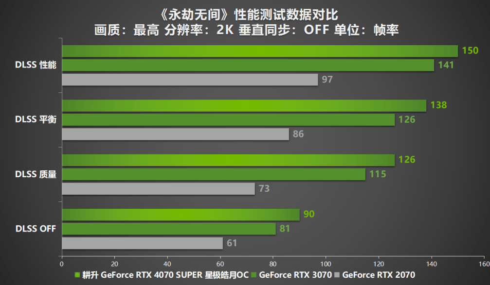 查低帧率玩手机游戏会卡吗_看手机游戏帧数_怎么查玩手机游戏帧率低