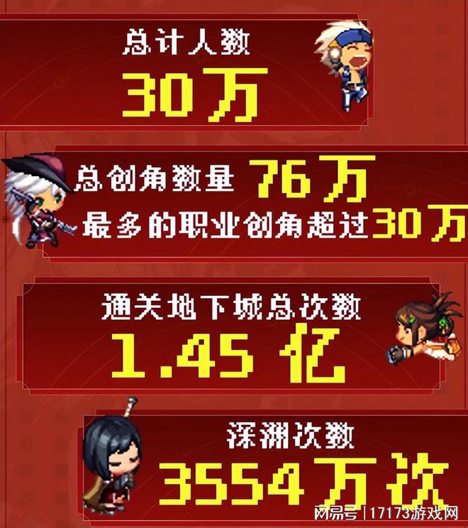 云手机游戏在线状态查询-如何准确获取云手机游戏玩家在线状态？