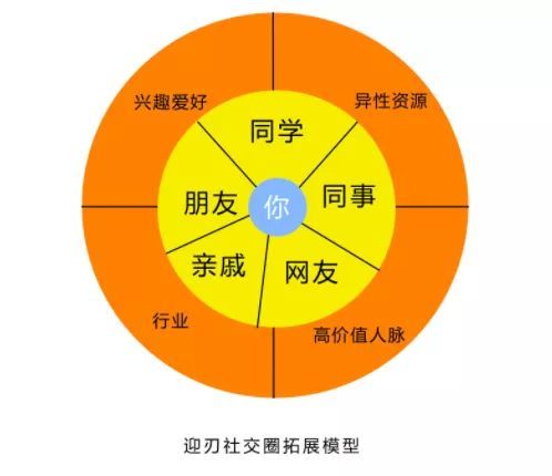 微信名电话号码小标_微信上标tel小电话号码_微信电话号小字