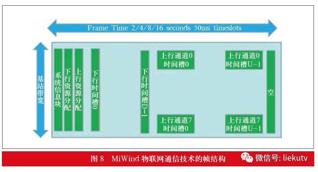 wifi上有个_wifi有个标志_wifi上面有个6是什么意思