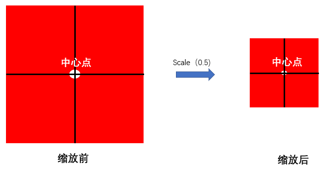 箭头图片_css空心三角箭头_css箭头