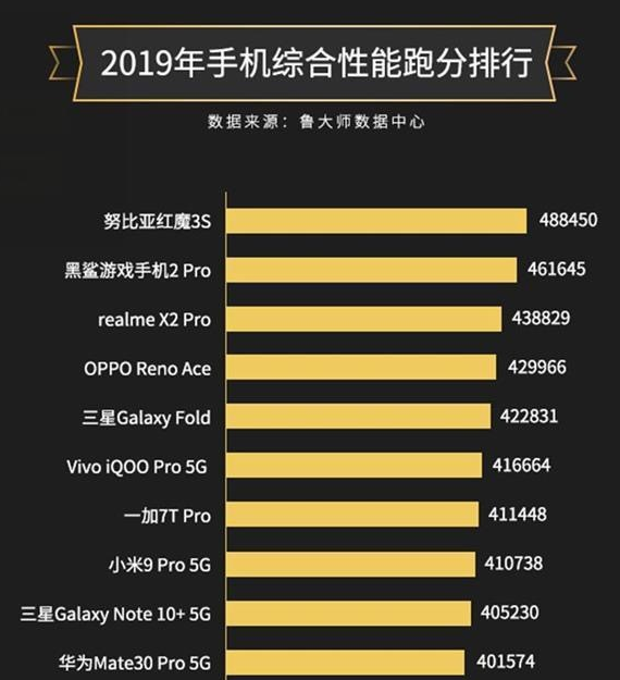 黑鲨90hz刷新率手机_刷新率最高的游戏手机_黑鲨手机各游戏刷新率排行