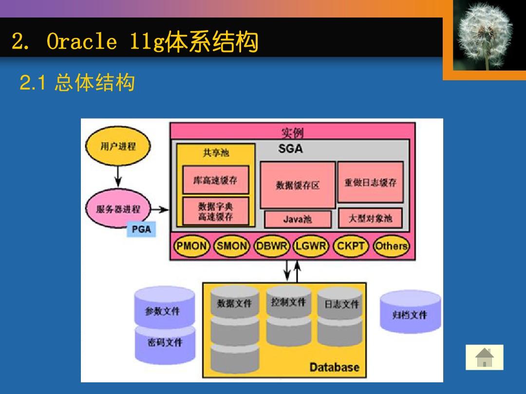 oracle去掉空格的函数_oracle去除空值_oracle去除空格的函数