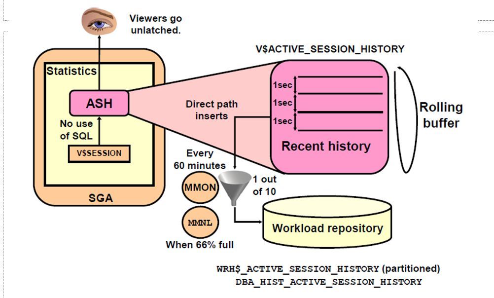 oracle去除空值_oracle去掉空格的函数_oracle去除空格的函数