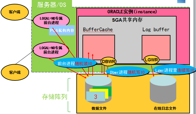oracle去掉空格的函数_oracle去除空格的函数_oracle去除空值
