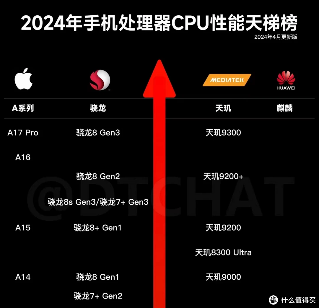 便宜打手机游戏的软件_便宜打手机游戏的平板_哪个手机打游戏好呀还便宜