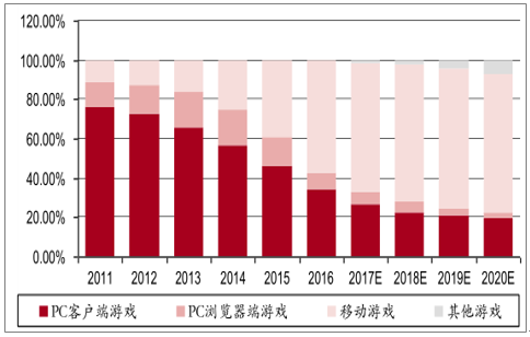 玩违法的软件或者游戏违法吗_利用手机玩端游游戏违法吗_违法端玩游利用手机游戏的案例