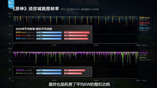 国产手机打游戏_国行游戏卡_国货手机打游戏卡