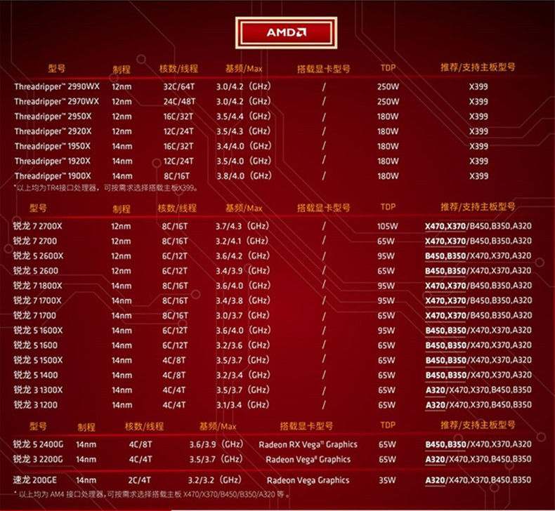 至强天梯图2020_至强天梯_至强系列cpu天梯图
