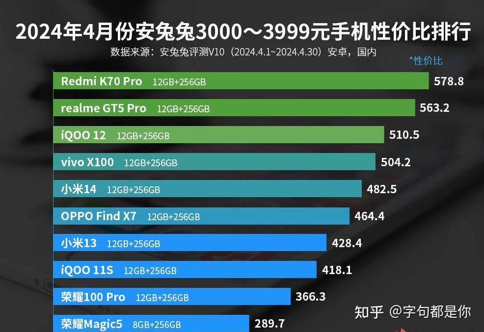 红米手机的游戏_红米手机游戏有四个漏斗_红米游戏手机有DC