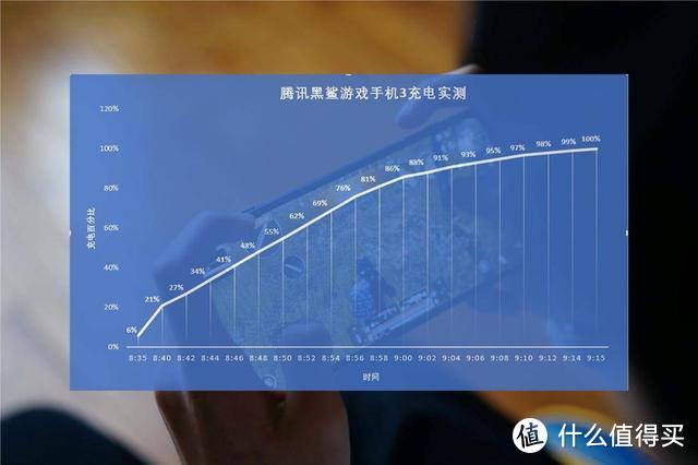 打游戏的黑鲨手机_黑鲨小游戏app_黑鲨游戏手机能用几个小时