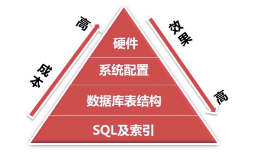 查询数据库当前连接数_mysql查询当前连接数_mysql查询当前连接数