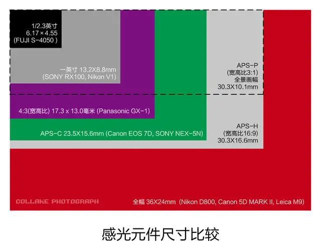 相机像素4800万_相机4800万像素算高吗_相机像素4400w