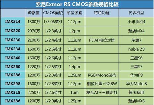 相机4800万像素算高吗_相机像素4800万_相机像素4400w