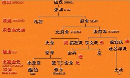 类似文明的手机游戏-领袖模拟手机游戏：从部落繁荣到文明昌盛的全过程