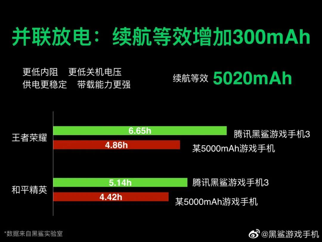 买游戏手机有必要吗_买游戏手机要考虑什么问题_考虑买手机问题游戏要花多少钱
