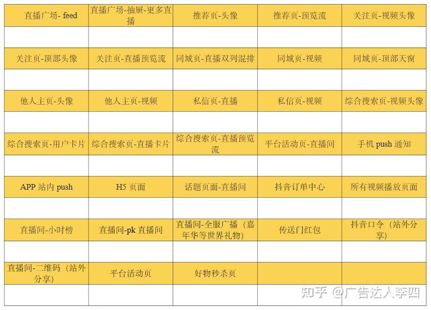 知乎直播买手机好看游戏有哪些_看直播买游戏手机好吗知乎_知乎如何直播手机游戏