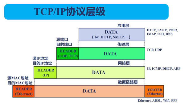 设置跨域访问_设置跨域请求的头_nginx设置跨域