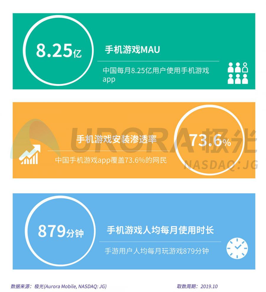 刷游戏时长_每天游戏时间多久刷新手机_每天刷新手机游戏时间怎么算