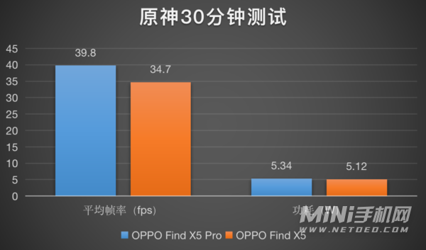 好玩的手机游戏内存小_好玩内存手机游戏大小怎么调_好玩手机游戏内存大还是小