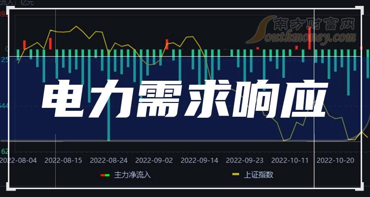 有没有类似炒股的游戏_类似炒股的手机游戏软件_和炒股类似的赚钱方法