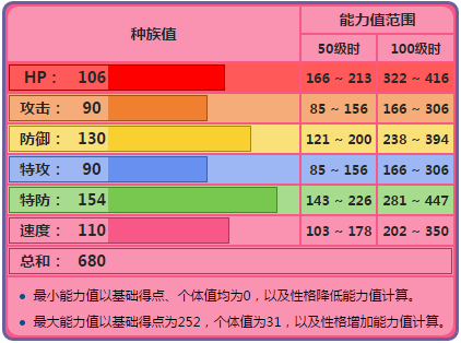 宝可梦训练师分享索罗亚克种族值特点及对战策略