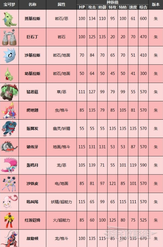 索罗亚克种族值_索罗亚克的种族值_索罗亚克属性