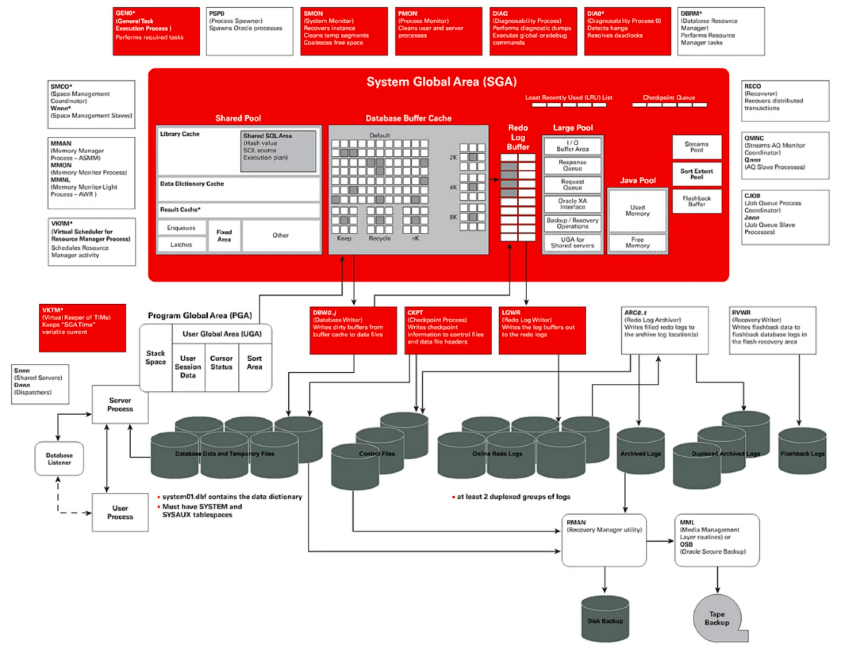 mysql建表时建立索引-探索 MySQL 建表时建立索引的