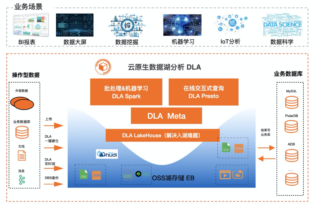 oss客户端_什么是c端客户_b端客户和c端客户