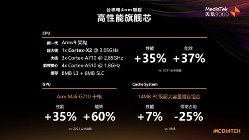 骁龙4gen1相当于天玑多少_骁龙天玑处理器排名_骁龙天玑麒麟处理器哪个好