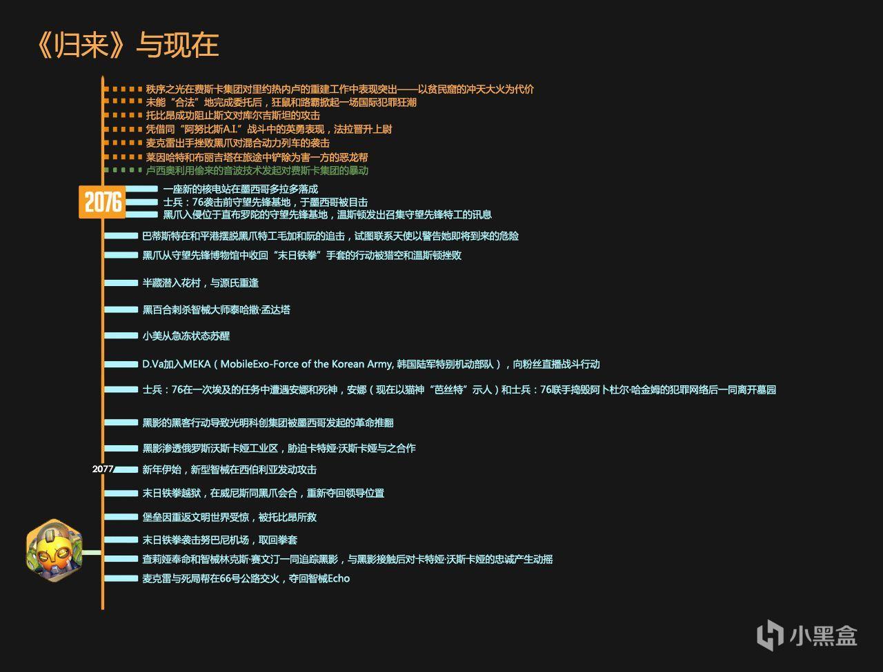 变换线手机游戏时间可以调整吗_游戏中改变时间的软件吗_可以变换时间线的手机游戏